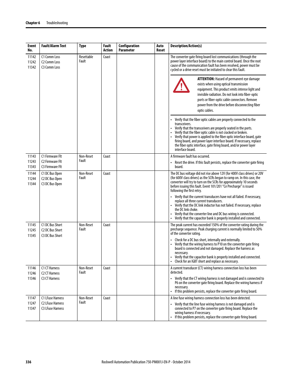 Rockwell Automation 21G PowerFlex 750-Series AC Drives Programming Manual User Manual | Page 336 / 544