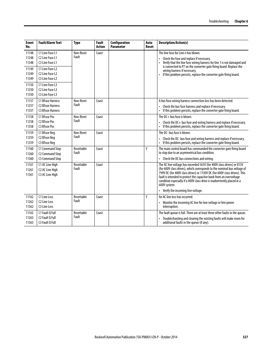 Rockwell Automation 21G PowerFlex 750-Series AC Drives Programming Manual User Manual | Page 337 / 544