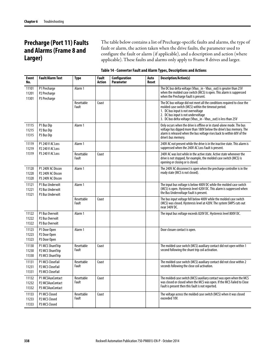 Rockwell Automation 21G PowerFlex 750-Series AC Drives Programming Manual User Manual | Page 338 / 544