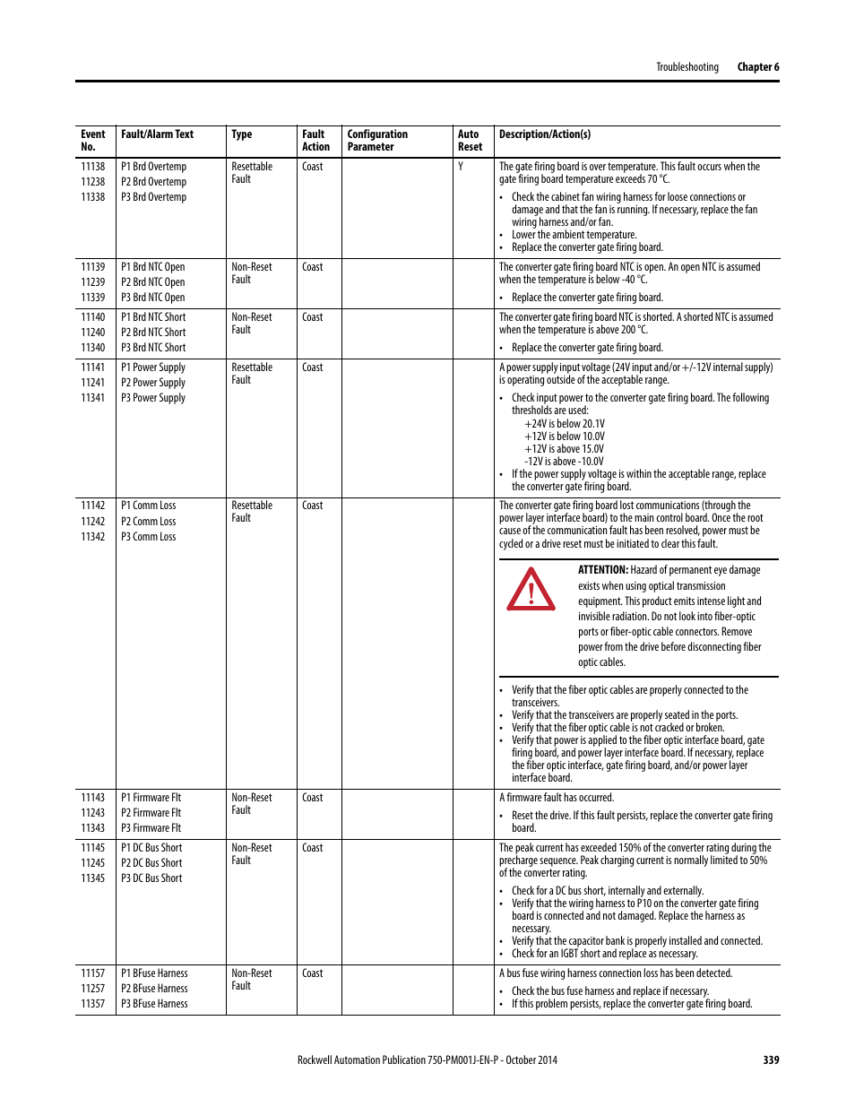 Rockwell Automation 21G PowerFlex 750-Series AC Drives Programming Manual User Manual | Page 339 / 544