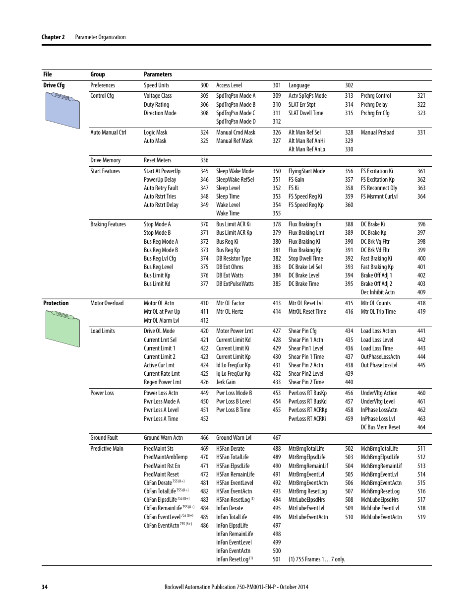 Rockwell Automation 21G PowerFlex 750-Series AC Drives Programming Manual User Manual | Page 34 / 544