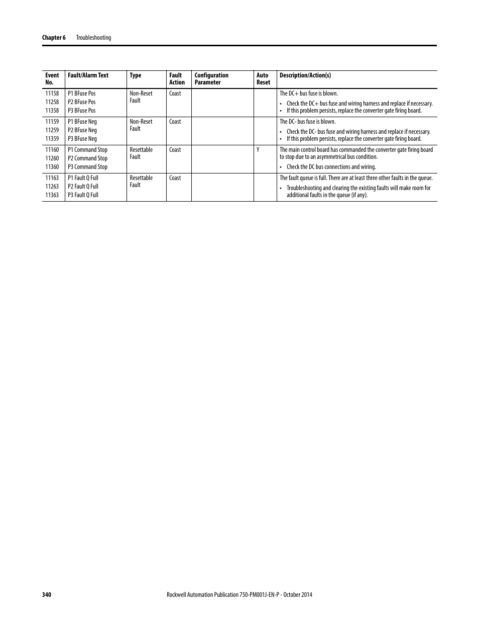 Rockwell Automation 21G PowerFlex 750-Series AC Drives Programming Manual User Manual | Page 340 / 544