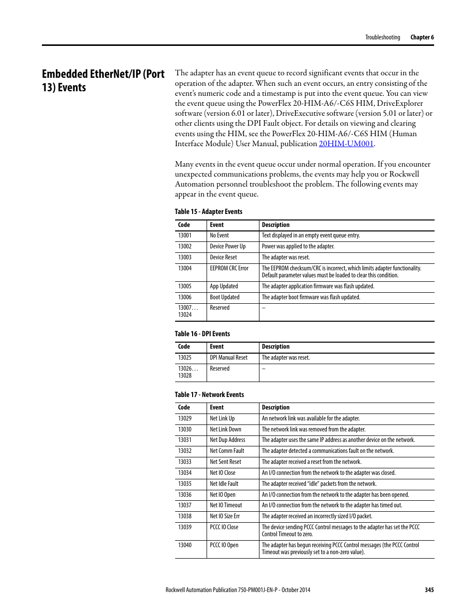 Embedded ethernet/ip (port 13) events | Rockwell Automation 21G PowerFlex 750-Series AC Drives Programming Manual User Manual | Page 345 / 544