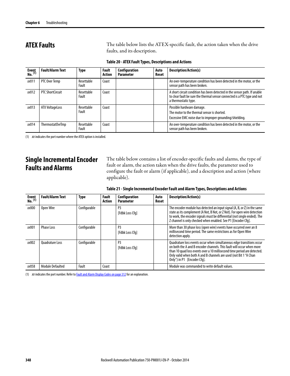 Atex faults, Single incremental encoder faults and alarms | Rockwell Automation 21G PowerFlex 750-Series AC Drives Programming Manual User Manual | Page 348 / 544
