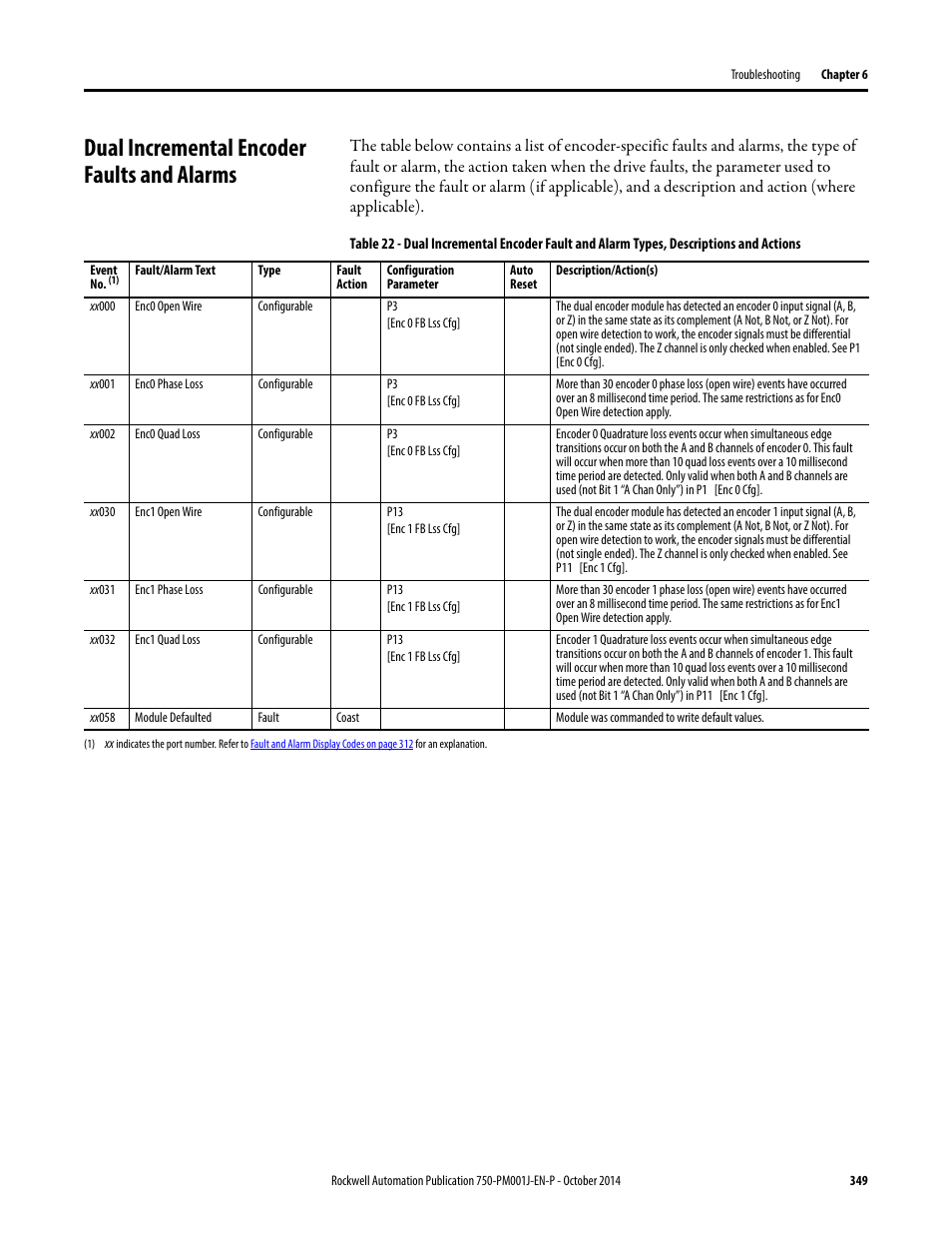 Dual incremental encoder faults and alarms | Rockwell Automation 21G PowerFlex 750-Series AC Drives Programming Manual User Manual | Page 349 / 544