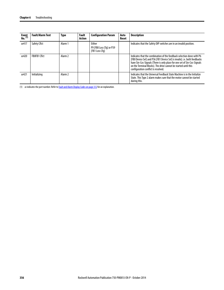 Rockwell Automation 21G PowerFlex 750-Series AC Drives Programming Manual User Manual | Page 356 / 544