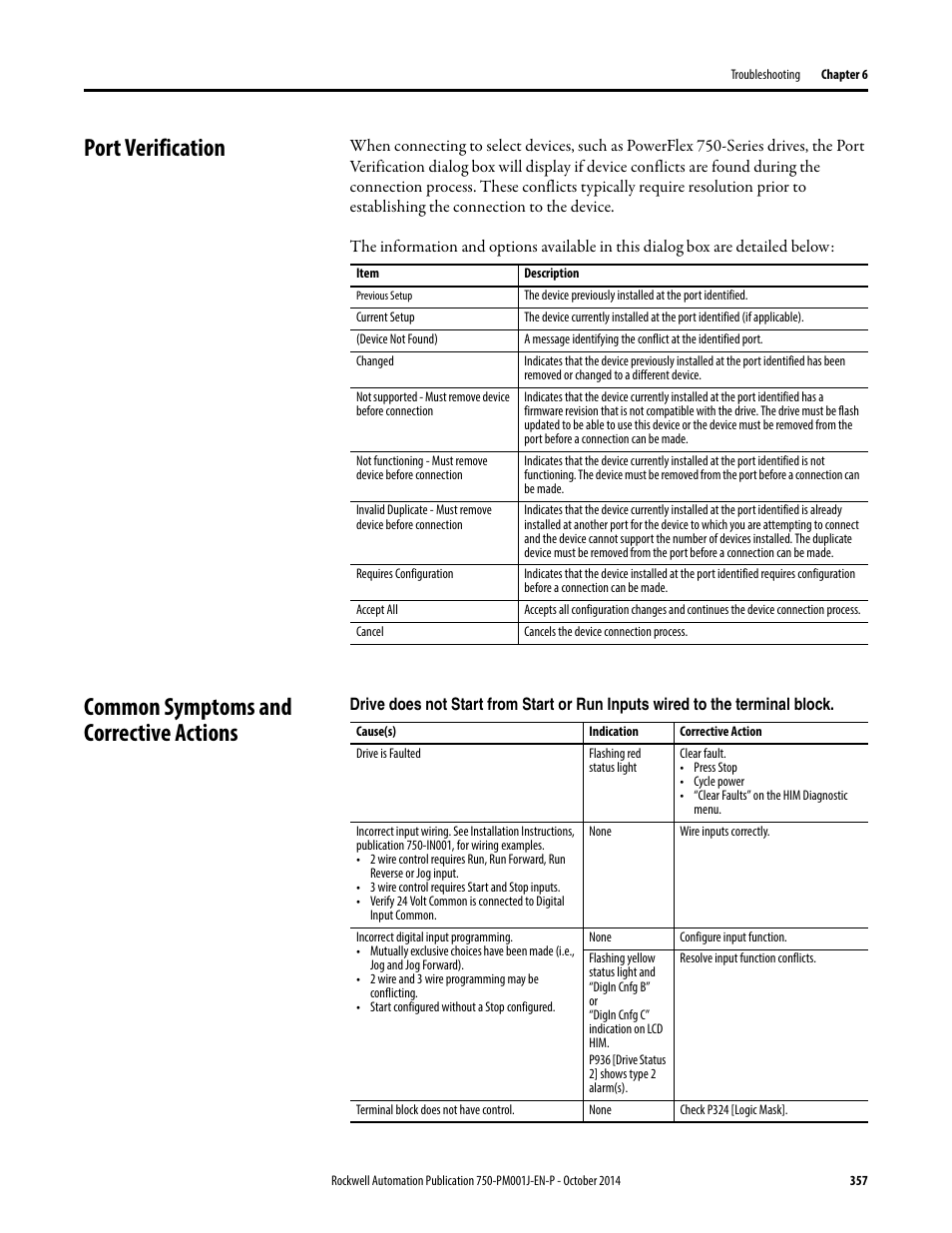 Port verification, Common symptoms and corrective actions | Rockwell Automation 21G PowerFlex 750-Series AC Drives Programming Manual User Manual | Page 357 / 544