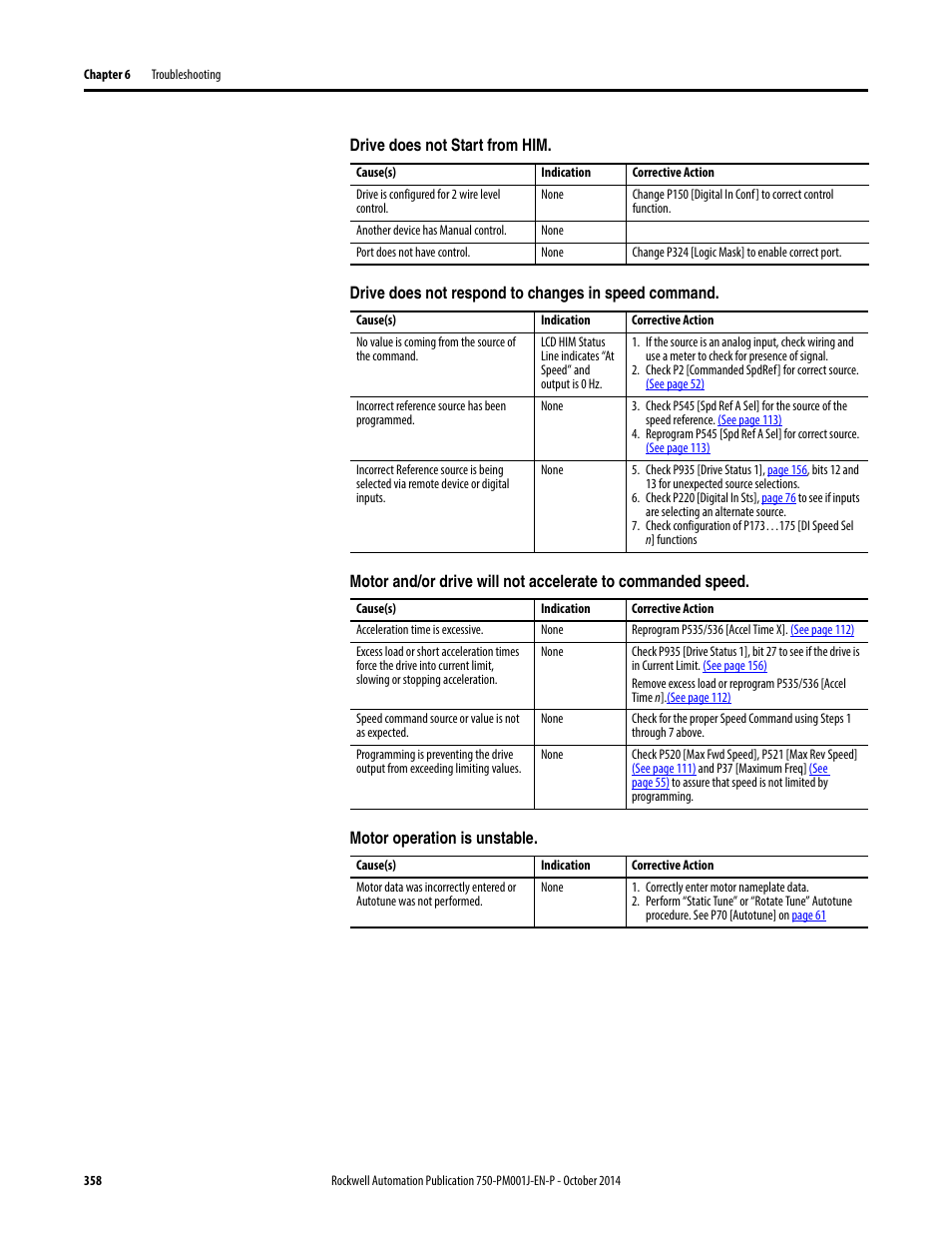 Rockwell Automation 21G PowerFlex 750-Series AC Drives Programming Manual User Manual | Page 358 / 544
