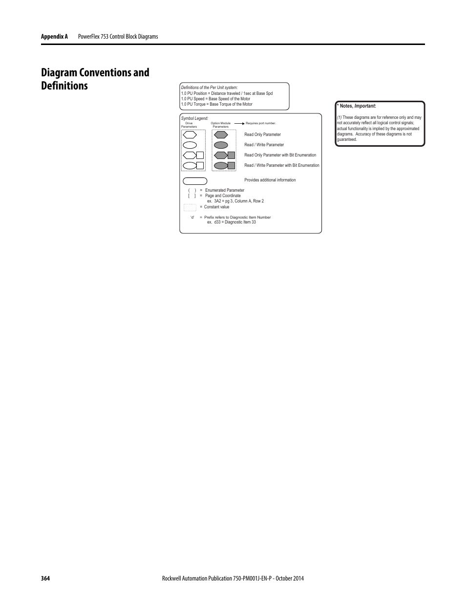 Diagram conventions and definitions | Rockwell Automation 21G PowerFlex 750-Series AC Drives Programming Manual User Manual | Page 364 / 544