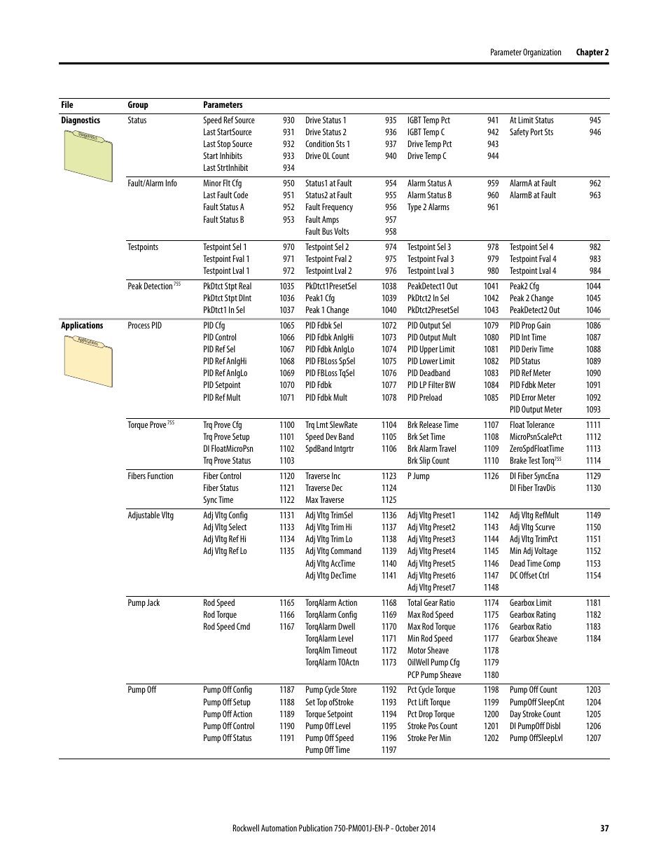 Rockwell Automation 21G PowerFlex 750-Series AC Drives Programming Manual User Manual | Page 37 / 544
