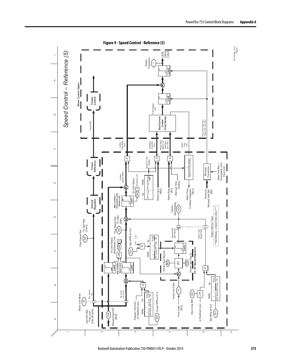 Speed control – r eference (5), Figure 9 - speed control - reference (5) | Rockwell Automation 21G PowerFlex 750-Series AC Drives Programming Manual User Manual | Page 373 / 544