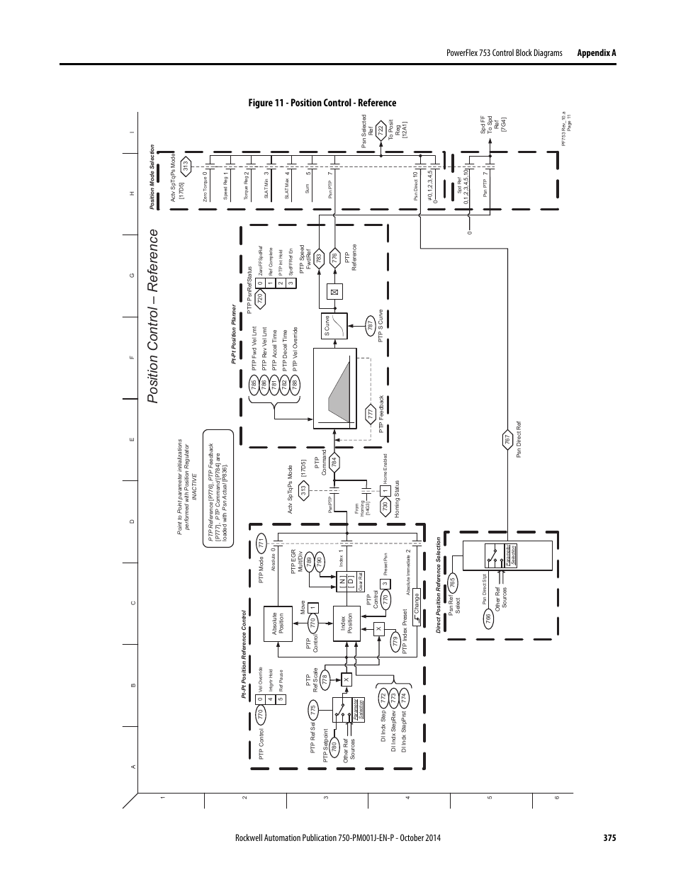 Position control - reference, Position control – r eference, Figure 11 - position control - reference | Rockwell Automation 21G PowerFlex 750-Series AC Drives Programming Manual User Manual | Page 375 / 544