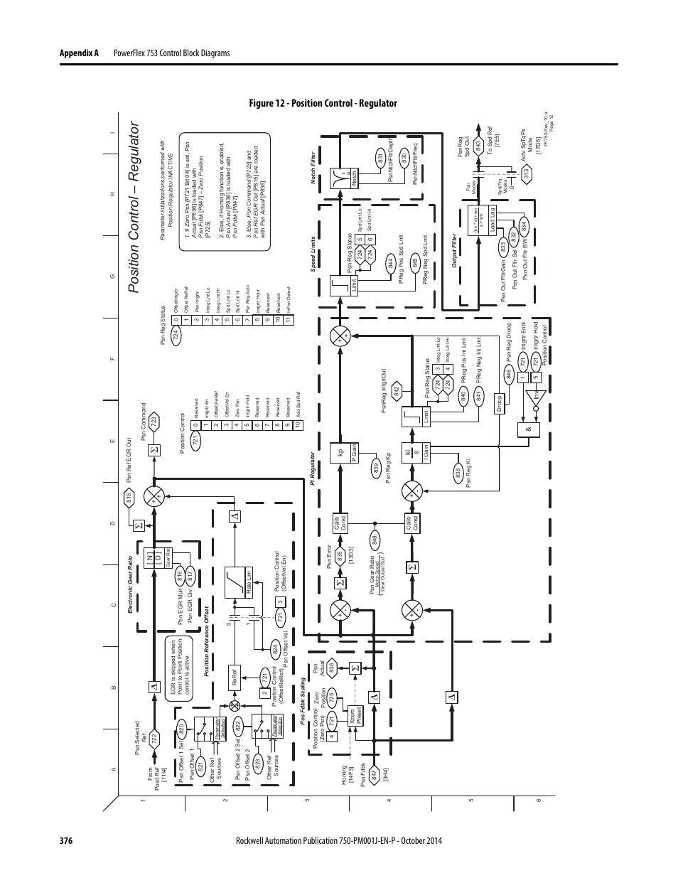 Position control – r egulator, Figure 12 - position control - regulator | Rockwell Automation 21G PowerFlex 750-Series AC Drives Programming Manual User Manual | Page 376 / 544