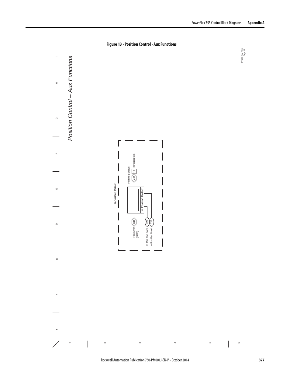 Position control – a ux functions, Figure 13 - position control - aux functions | Rockwell Automation 21G PowerFlex 750-Series AC Drives Programming Manual User Manual | Page 377 / 544