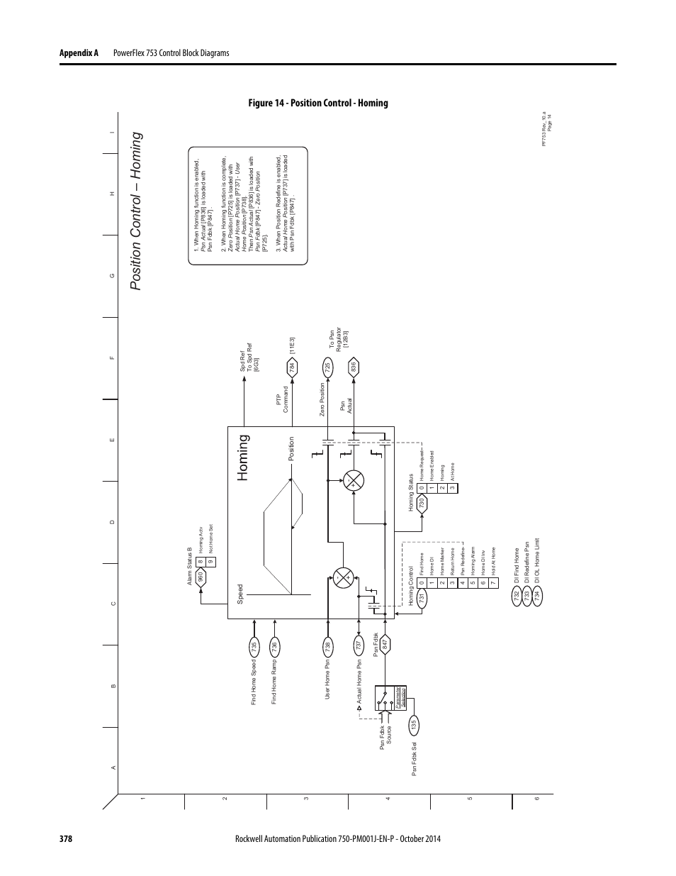 Position control – h oming, Figure 14 - position control - homing | Rockwell Automation 21G PowerFlex 750-Series AC Drives Programming Manual User Manual | Page 378 / 544