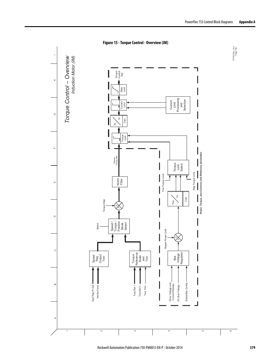 Torque control - overview (im), Torque control – overview, Figure 15 - torque control - overview (im) | Induction motor (im) | Rockwell Automation 21G PowerFlex 750-Series AC Drives Programming Manual User Manual | Page 379 / 544