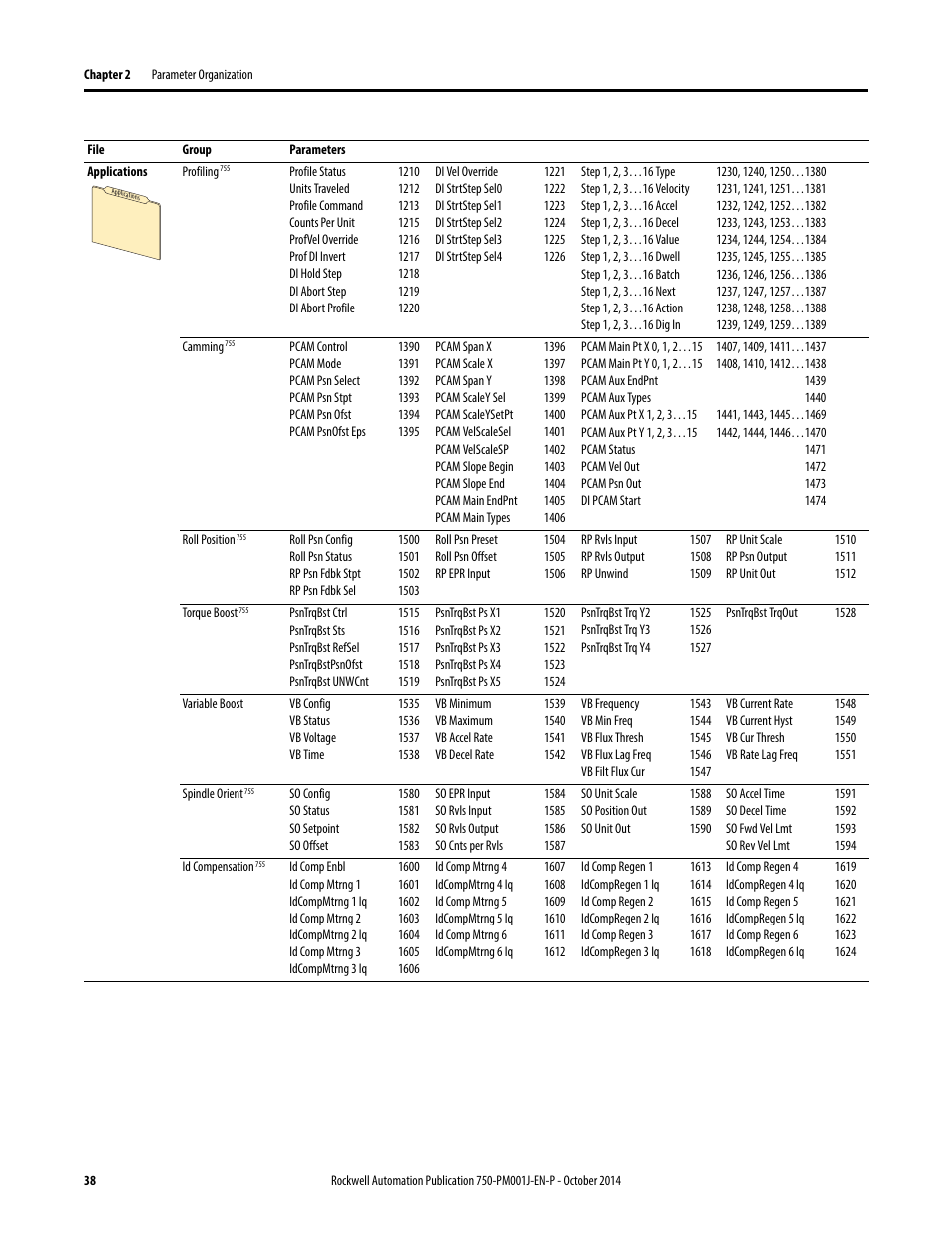 Rockwell Automation 21G PowerFlex 750-Series AC Drives Programming Manual User Manual | Page 38 / 544
