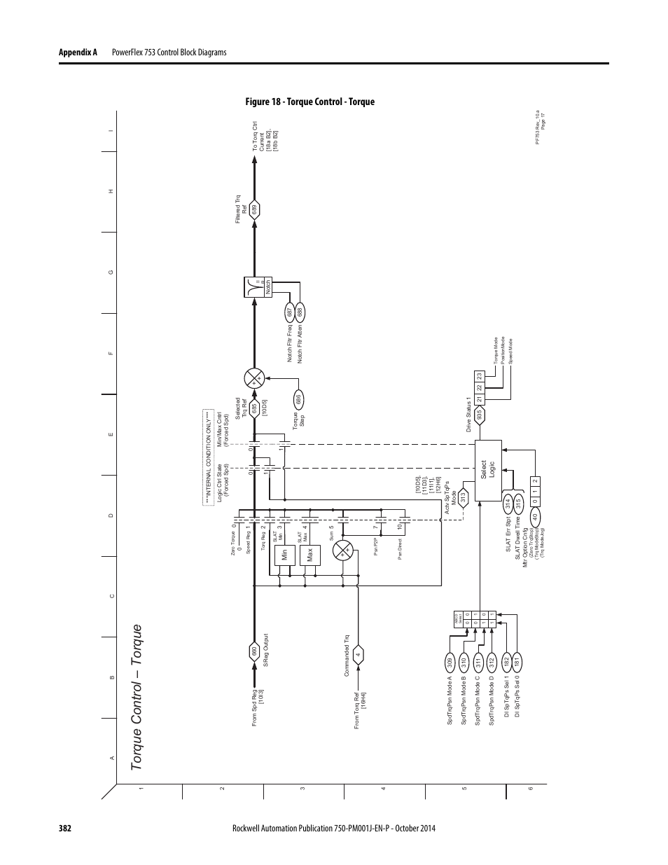 Torque control – torque, Figure 18 - torque control - torque | Rockwell Automation 21G PowerFlex 750-Series AC Drives Programming Manual User Manual | Page 382 / 544