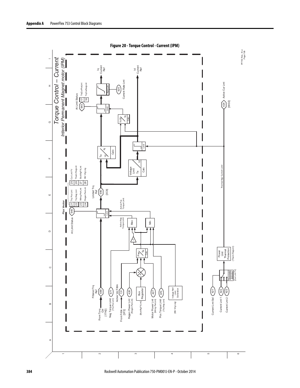 Torque control - current (ipm), Torque control – c urrent, Figure 20 - torque control - current (ipm) | Interior permanent ma gnet motor (ipm) | Rockwell Automation 21G PowerFlex 750-Series AC Drives Programming Manual User Manual | Page 384 / 544