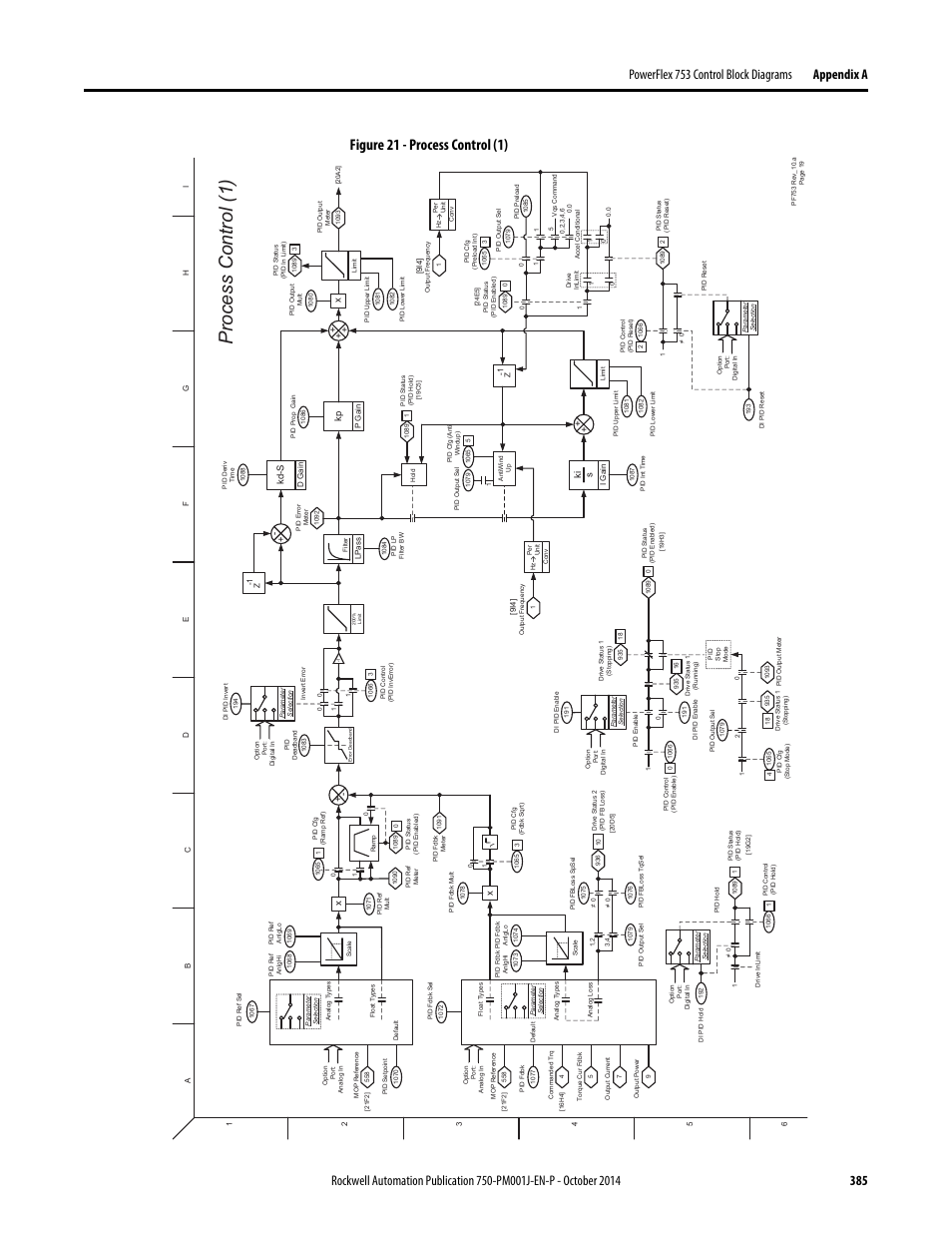 Process control (1), Figure 21 - process control (1) | Rockwell Automation 21G PowerFlex 750-Series AC Drives Programming Manual User Manual | Page 385 / 544