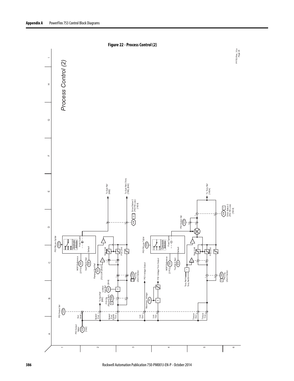 Process control (2), Figure 22 - process control (2) | Rockwell Automation 21G PowerFlex 750-Series AC Drives Programming Manual User Manual | Page 386 / 544