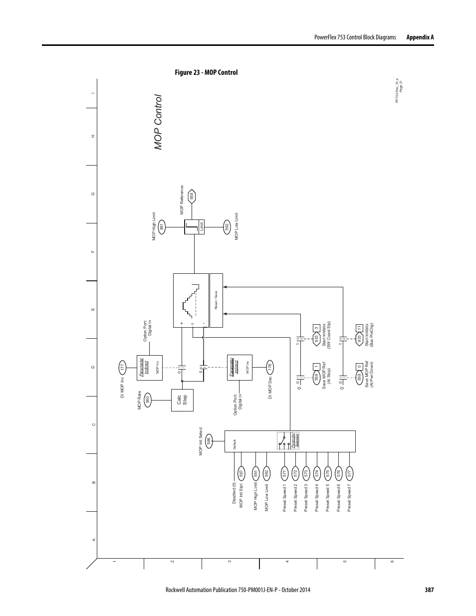 Mop control, Figure 23 - mop control | Rockwell Automation 21G PowerFlex 750-Series AC Drives Programming Manual User Manual | Page 387 / 544