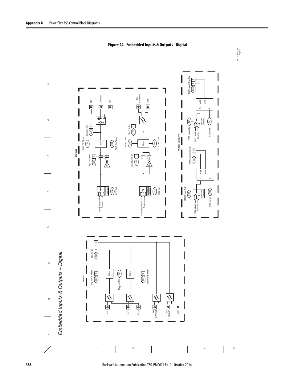 Embedded inputs & outputs - digital, Embedded inputs & outputs – digital, Figure 24 - embedded inputs & outputs - digital | Rockwell Automation 21G PowerFlex 750-Series AC Drives Programming Manual User Manual | Page 388 / 544