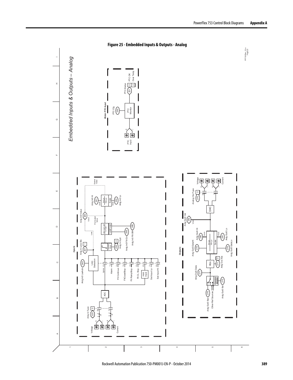 Embedded inputs & outputs – a nalog, Figure 25 - embedded inputs & outputs - analog | Rockwell Automation 21G PowerFlex 750-Series AC Drives Programming Manual User Manual | Page 389 / 544