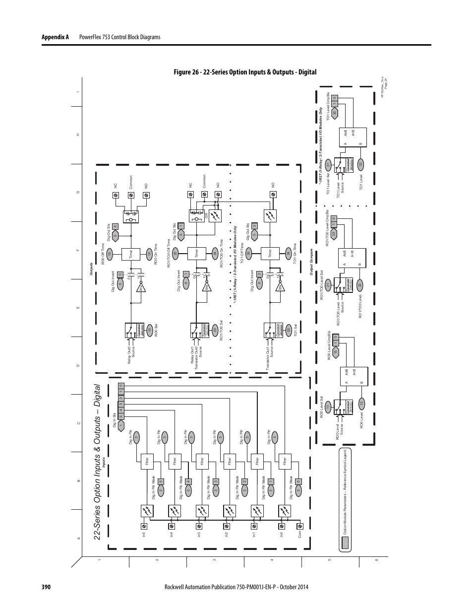 Series option inputs & outputs - digital, Series option inputs & outputs – d igital | Rockwell Automation 21G PowerFlex 750-Series AC Drives Programming Manual User Manual | Page 390 / 544