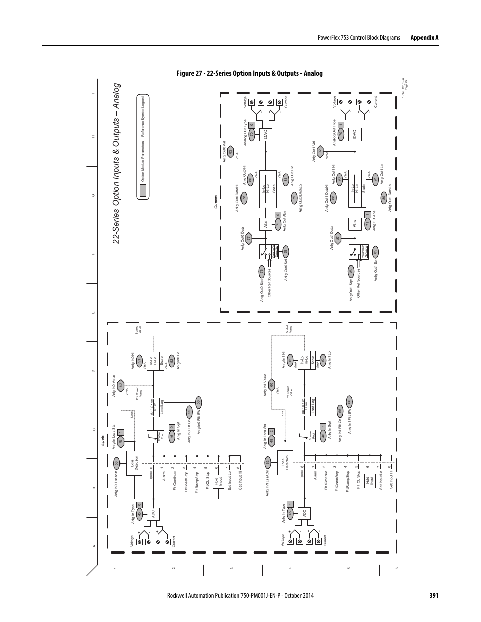 Series option inputs & outputs - analog, Series option inputs & outputs – a nalog | Rockwell Automation 21G PowerFlex 750-Series AC Drives Programming Manual User Manual | Page 391 / 544