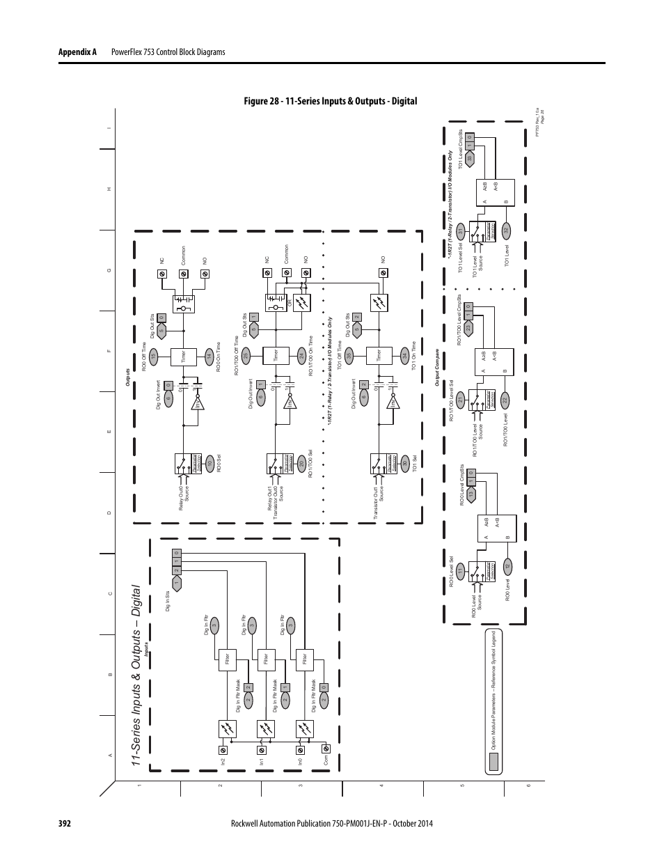 Series inputs & outputs - digital, Series inputs & outputs – digital, Figure 28 - 11-series inputs & outputs - digital | Rockwell Automation 21G PowerFlex 750-Series AC Drives Programming Manual User Manual | Page 392 / 544