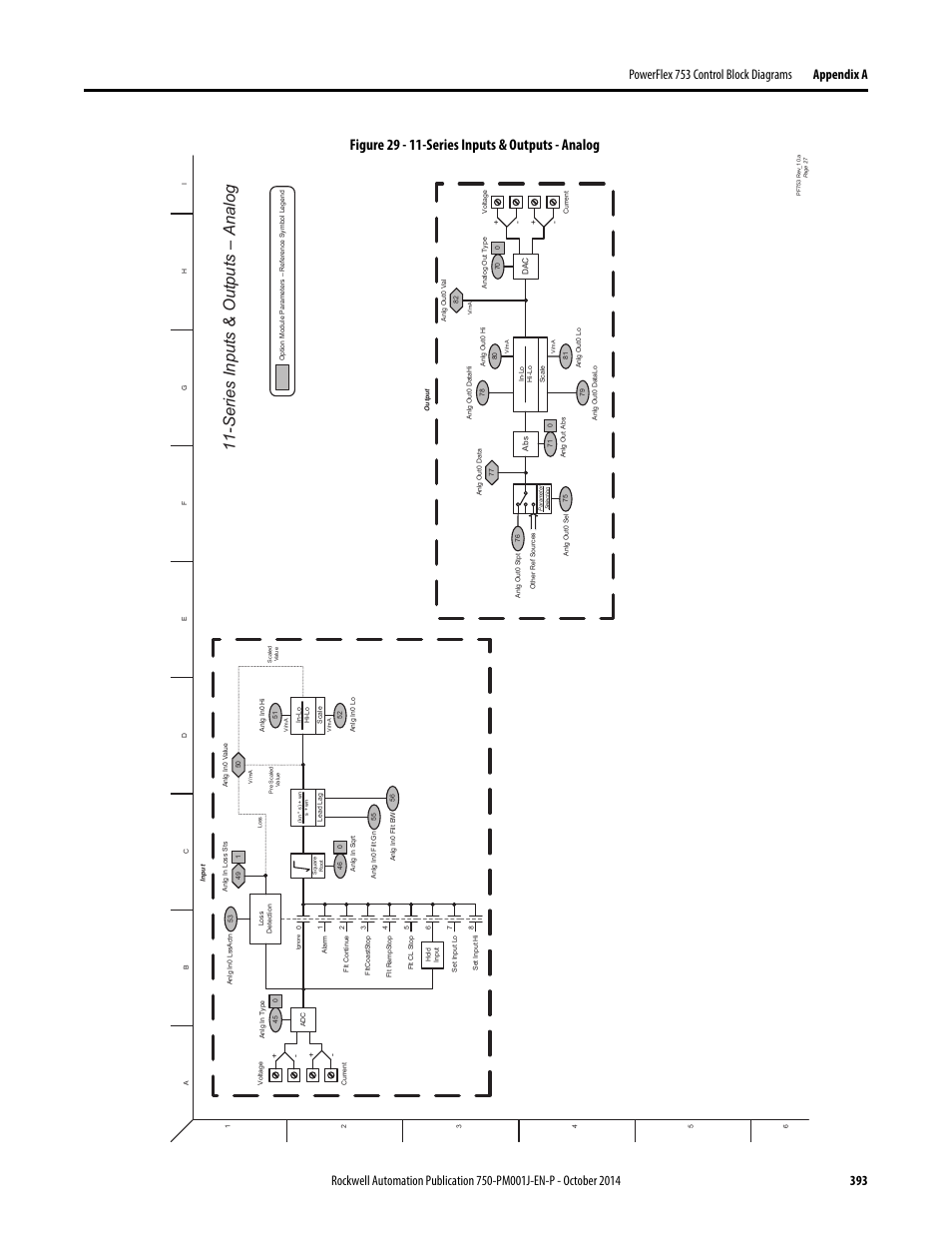 Series inputs & outputs - analog, Series inputs & outputs – analog, Figure 29 - 11-series inputs & outputs - analog | Rockwell Automation 21G PowerFlex 750-Series AC Drives Programming Manual User Manual | Page 393 / 544