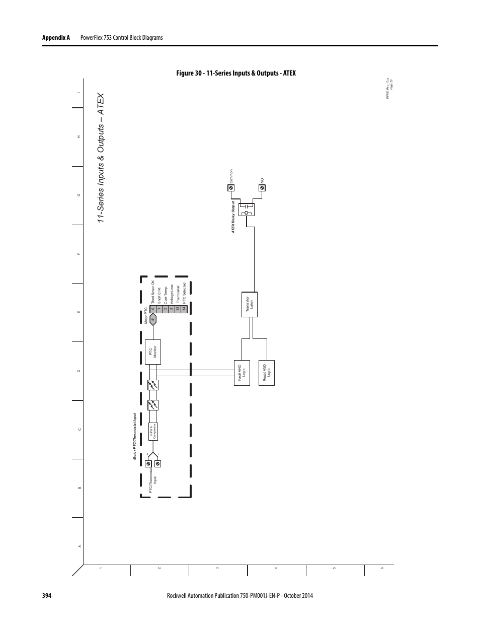 Series inputs & outputs - atex, Series inputs & outputs – a tex, Figure 30 - 11-series inputs & outputs - atex | Rockwell Automation 21G PowerFlex 750-Series AC Drives Programming Manual User Manual | Page 394 / 544