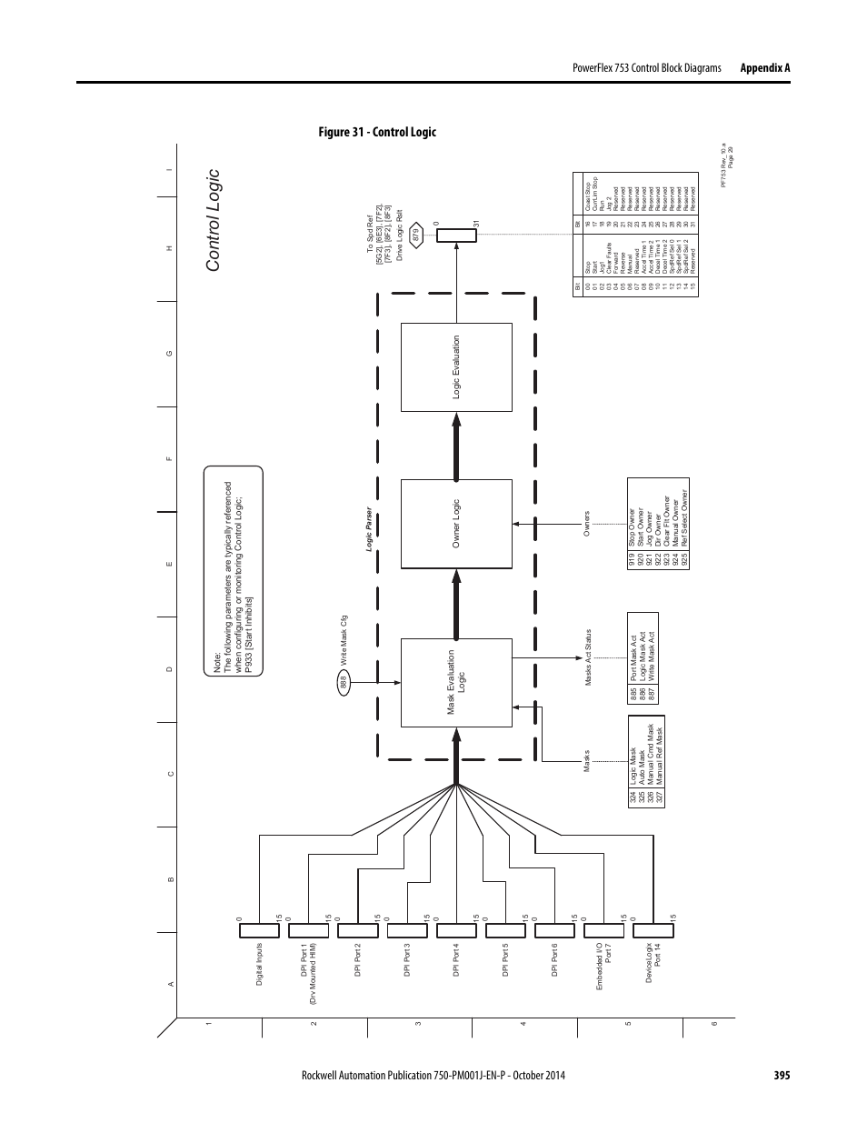 Control logic, Figure 31 - control logic | Rockwell Automation 21G PowerFlex 750-Series AC Drives Programming Manual User Manual | Page 395 / 544