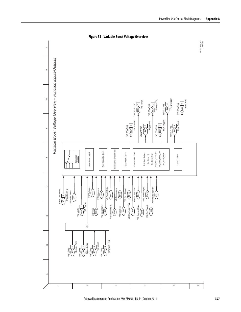 Variable boost voltage overview, Figure 33 - variable boost voltage overview | Rockwell Automation 21G PowerFlex 750-Series AC Drives Programming Manual User Manual | Page 397 / 544