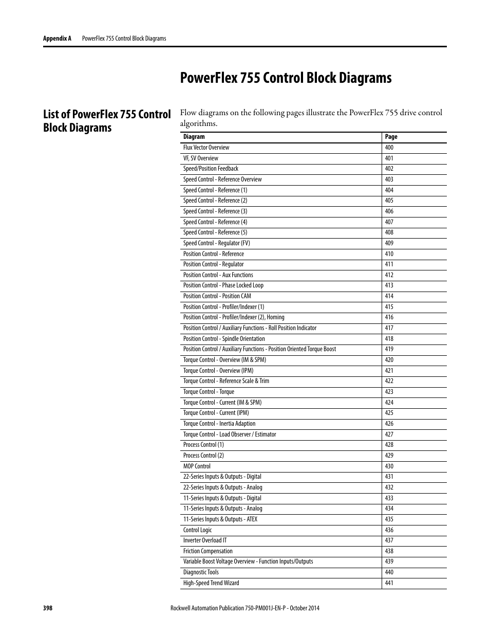 Powerflex 755 control block diagrams, List of powerflex 755 control block diagrams | Rockwell Automation 21G PowerFlex 750-Series AC Drives Programming Manual User Manual | Page 398 / 544