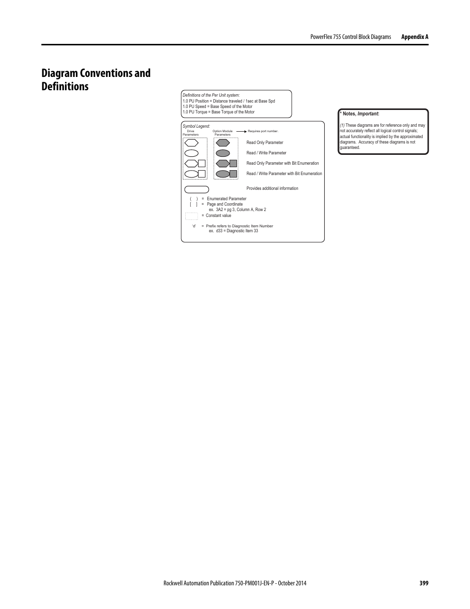 Diagram conventions and definitions | Rockwell Automation 21G PowerFlex 750-Series AC Drives Programming Manual User Manual | Page 399 / 544