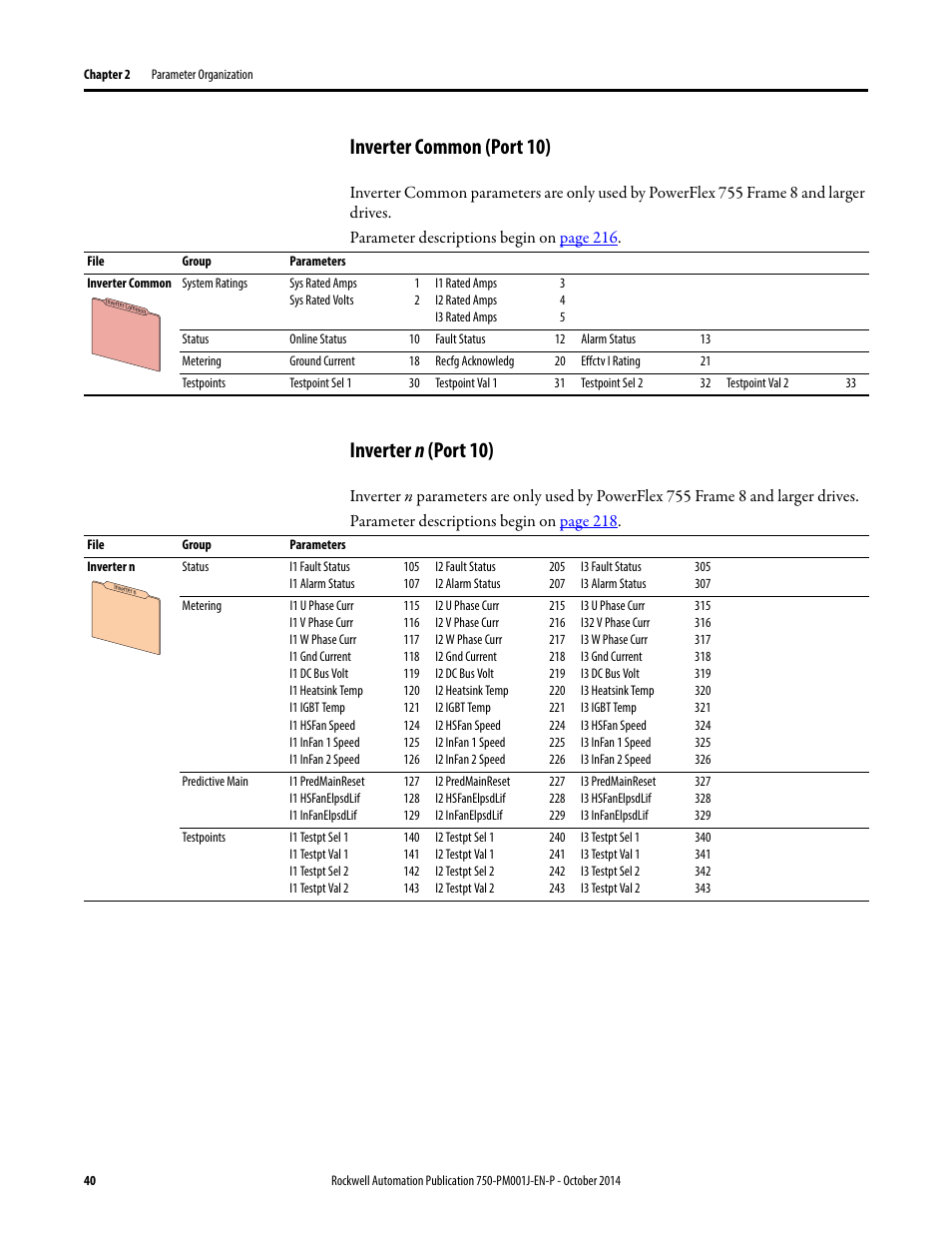 Inverter common (port 10), Inverter n (port 10) | Rockwell Automation 21G PowerFlex 750-Series AC Drives Programming Manual User Manual | Page 40 / 544