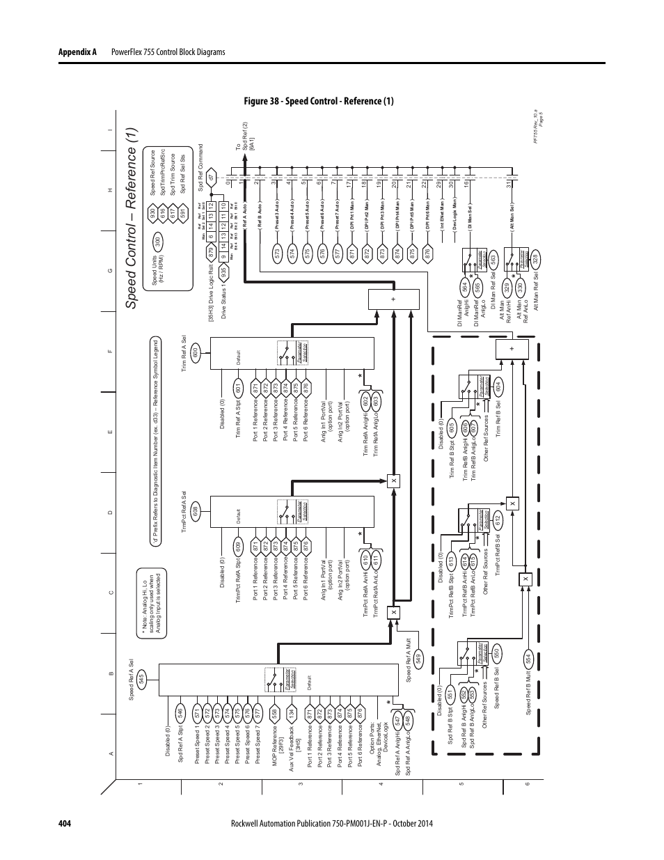 Speed control – r eference (1), Figure 38 - speed control - reference (1) | Rockwell Automation 21G PowerFlex 750-Series AC Drives Programming Manual User Manual | Page 404 / 544