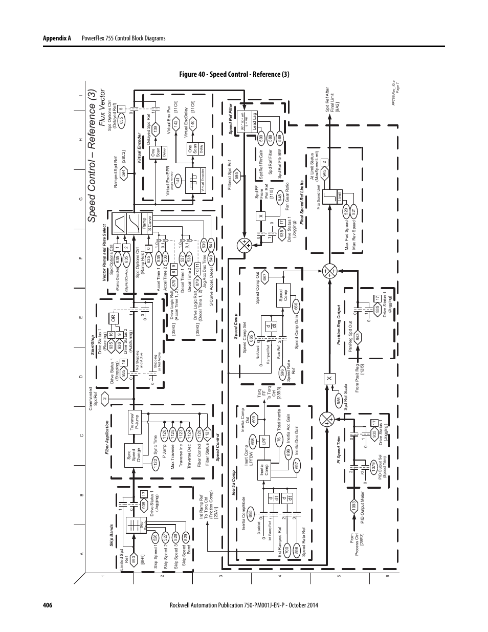 Speed control – r eference (3), Figure 40 - speed control - reference (3), Flux vector | Rockwell Automation 21G PowerFlex 750-Series AC Drives Programming Manual User Manual | Page 406 / 544