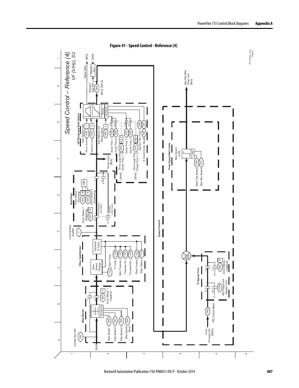 Speed control – r eference (4), Figure 41 - speed control - reference (4), Vf (v/hz), sv | Rockwell Automation 21G PowerFlex 750-Series AC Drives Programming Manual User Manual | Page 407 / 544