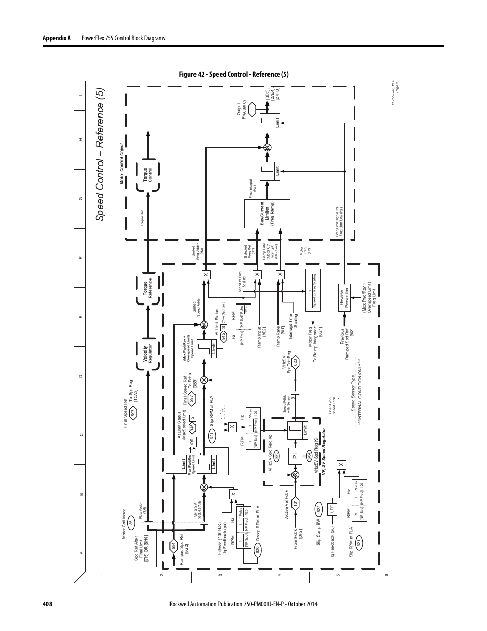 Speed control – r eference (5), Figure 42 - speed control - reference (5) | Rockwell Automation 21G PowerFlex 750-Series AC Drives Programming Manual User Manual | Page 408 / 544