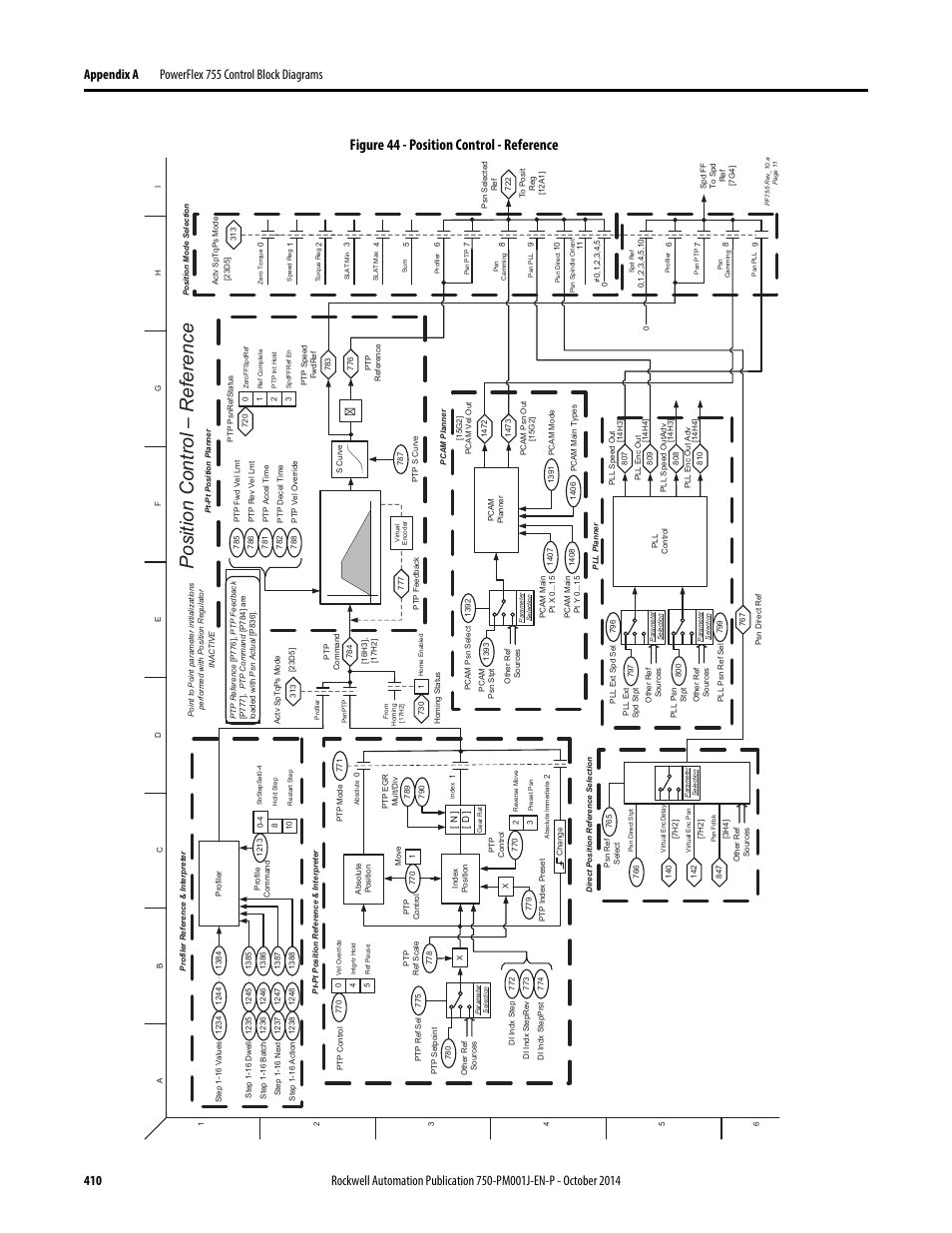Position control - reference, Position control – r eference, Figure 44 - position control - reference | Rockwell Automation 21G PowerFlex 750-Series AC Drives Programming Manual User Manual | Page 410 / 544