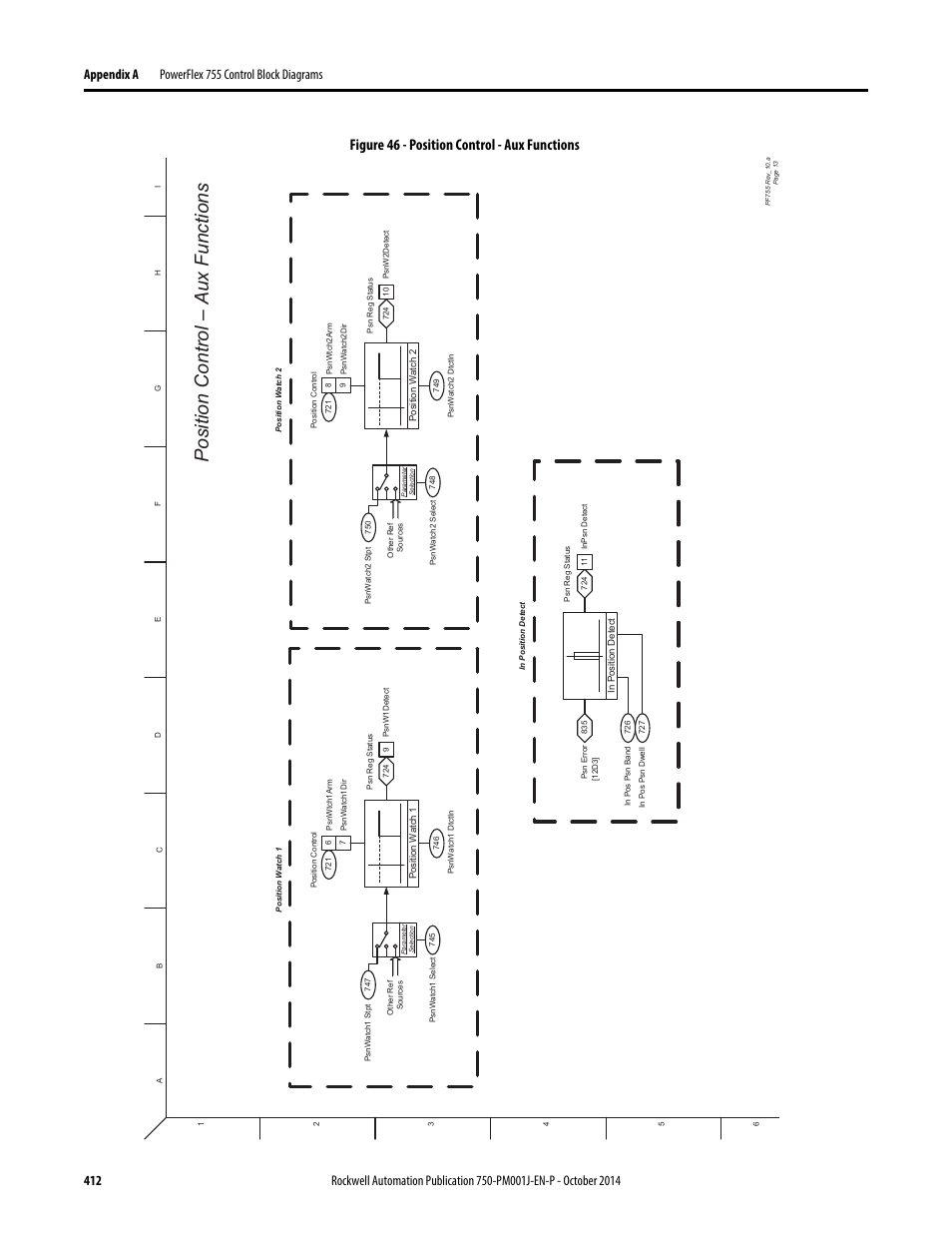 Position control – a ux functions, Figure 46 - position control - aux functions | Rockwell Automation 21G PowerFlex 750-Series AC Drives Programming Manual User Manual | Page 412 / 544