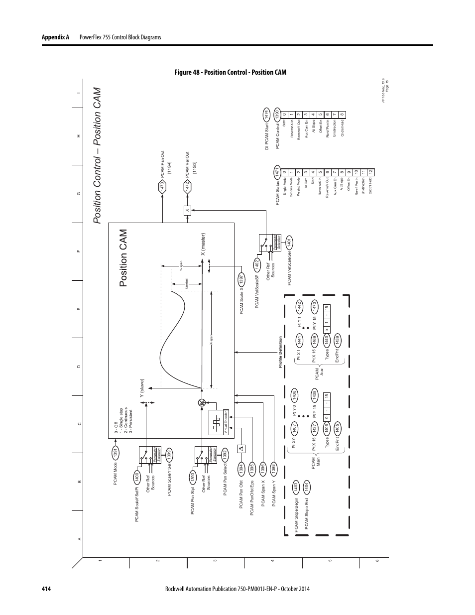 Position control – position cam, Figure 48 - position control - position cam | Rockwell Automation 21G PowerFlex 750-Series AC Drives Programming Manual User Manual | Page 414 / 544