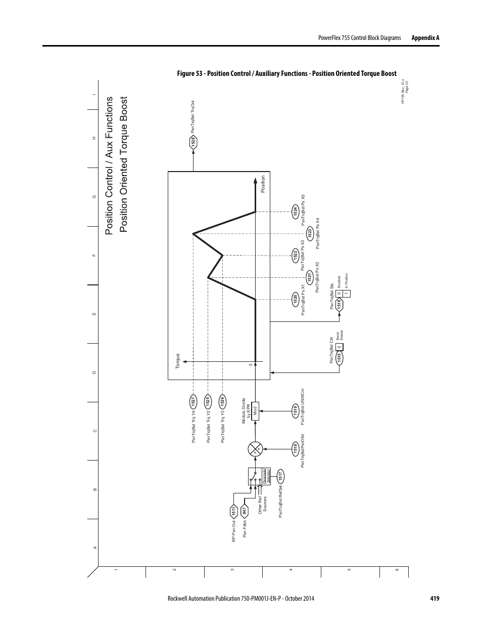 Rockwell Automation 21G PowerFlex 750-Series AC Drives Programming Manual User Manual | Page 419 / 544