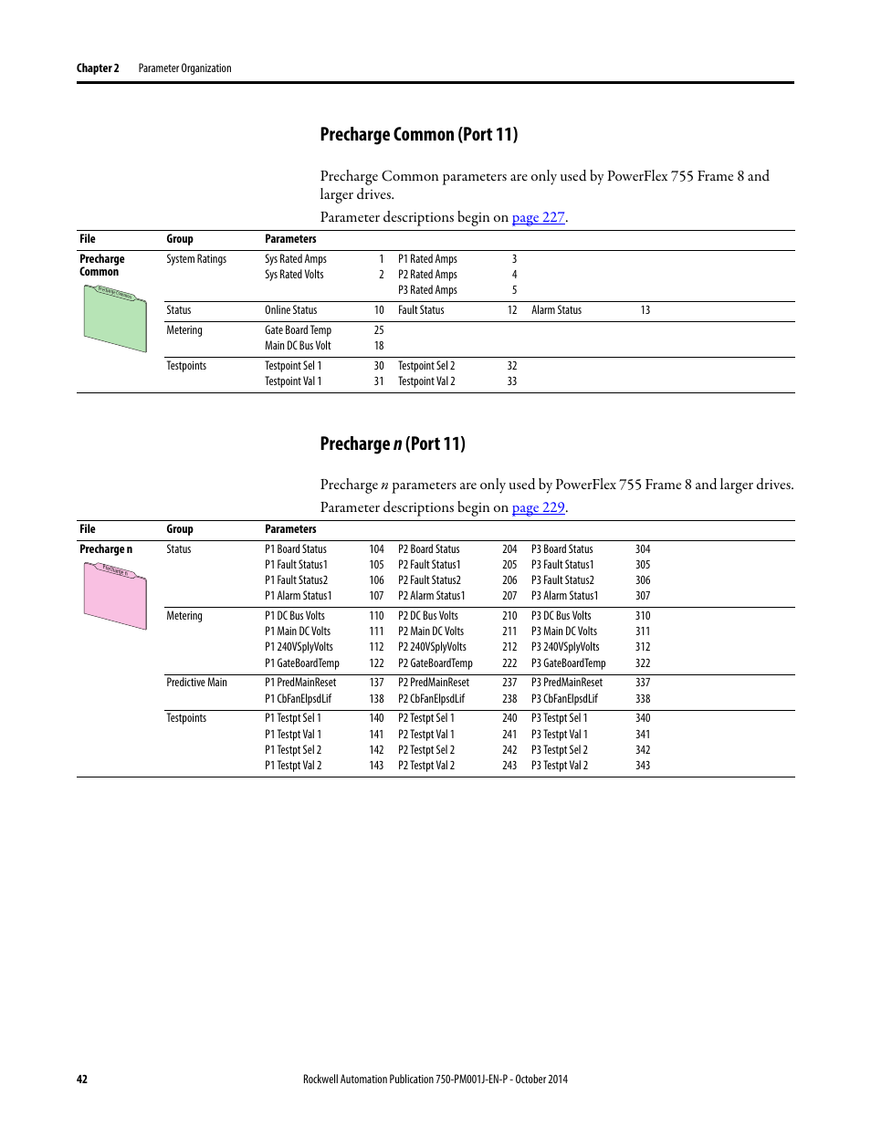 Precharge common (port 11), Precharge n (port 11) | Rockwell Automation 21G PowerFlex 750-Series AC Drives Programming Manual User Manual | Page 42 / 544