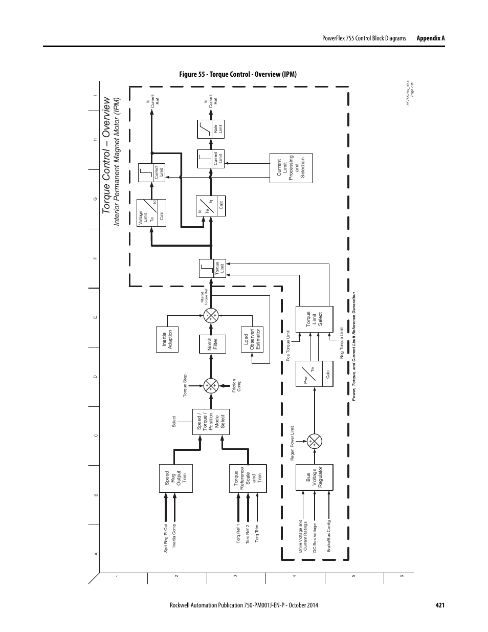 Torque control - overview (ipm), Torque control – overview, Figure 55 - torque control - overview (ipm) | Interior permanent magnet motor (ipm) | Rockwell Automation 21G PowerFlex 750-Series AC Drives Programming Manual User Manual | Page 421 / 544
