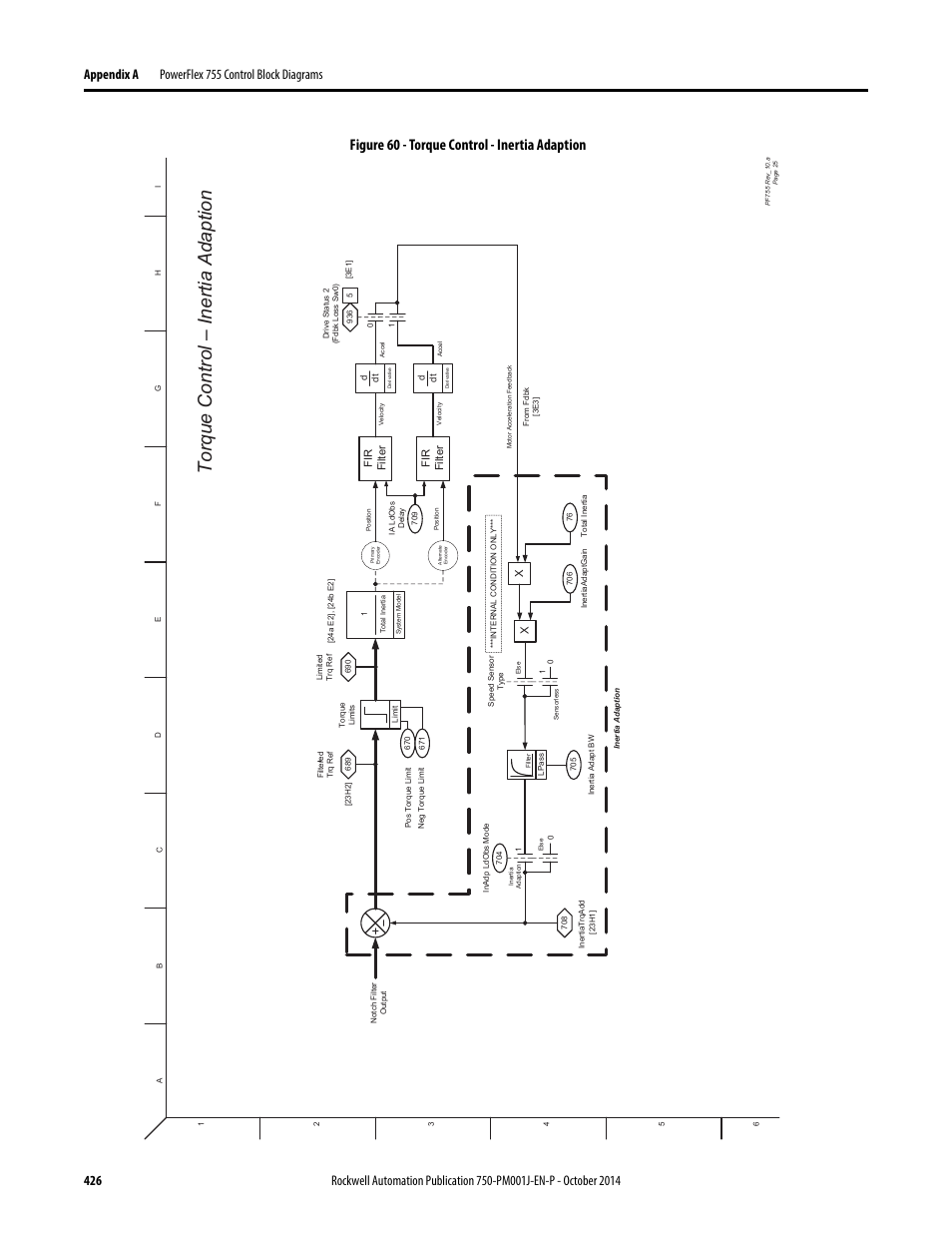 Torque control - inertia adaption, Torque control – inertia adaption, Figure 60 - torque control - inertia adaption | Rockwell Automation 21G PowerFlex 750-Series AC Drives Programming Manual User Manual | Page 426 / 544