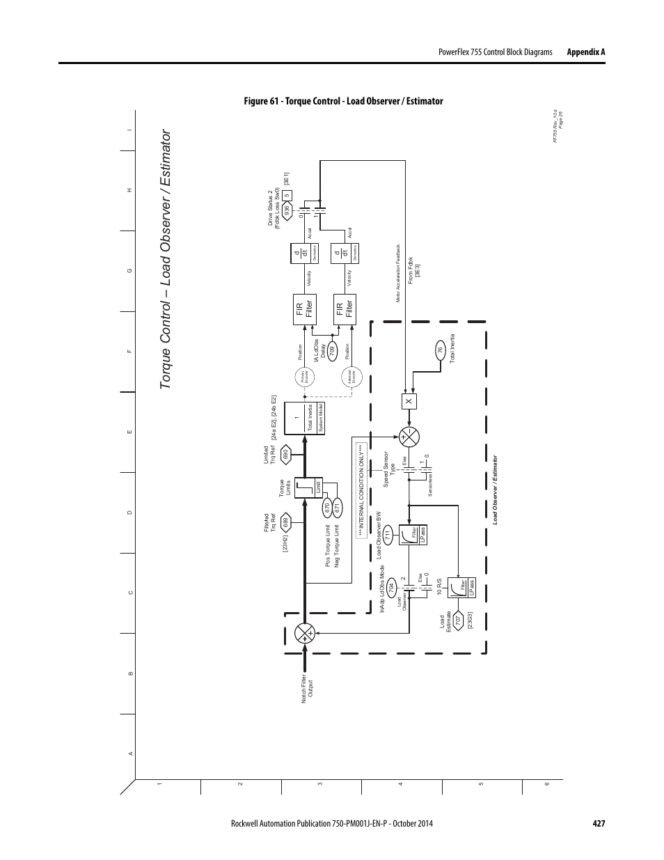 Torque control - load observer / estimator, Torque control – load observer / estimator, Fir filter | Rockwell Automation 21G PowerFlex 750-Series AC Drives Programming Manual User Manual | Page 427 / 544